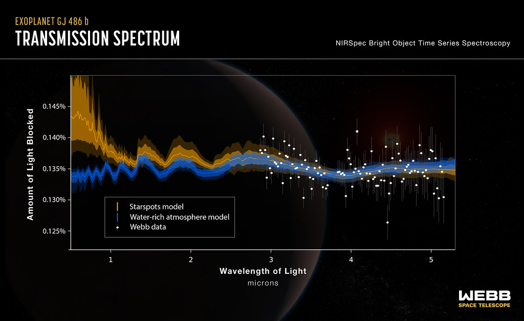 orbital computing breakthrough